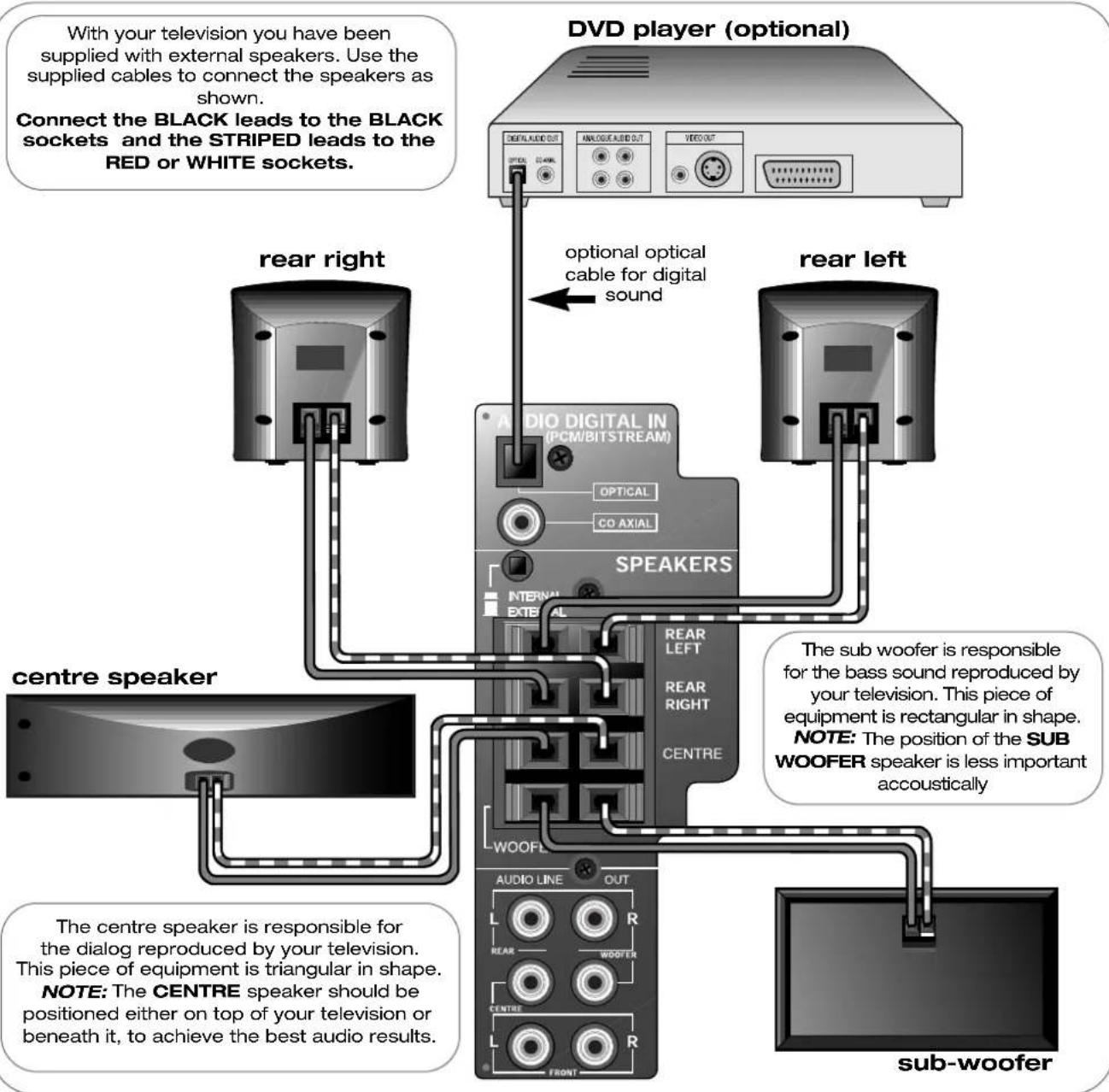 HITACHI C36WF830N - ...notes on external speaker setup - 1