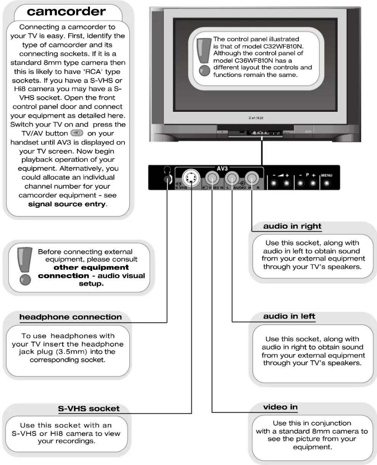 HITACHI C36WF830N - ...notes on using VCR's, camcorders and LaserDiscs played through AV input - 13