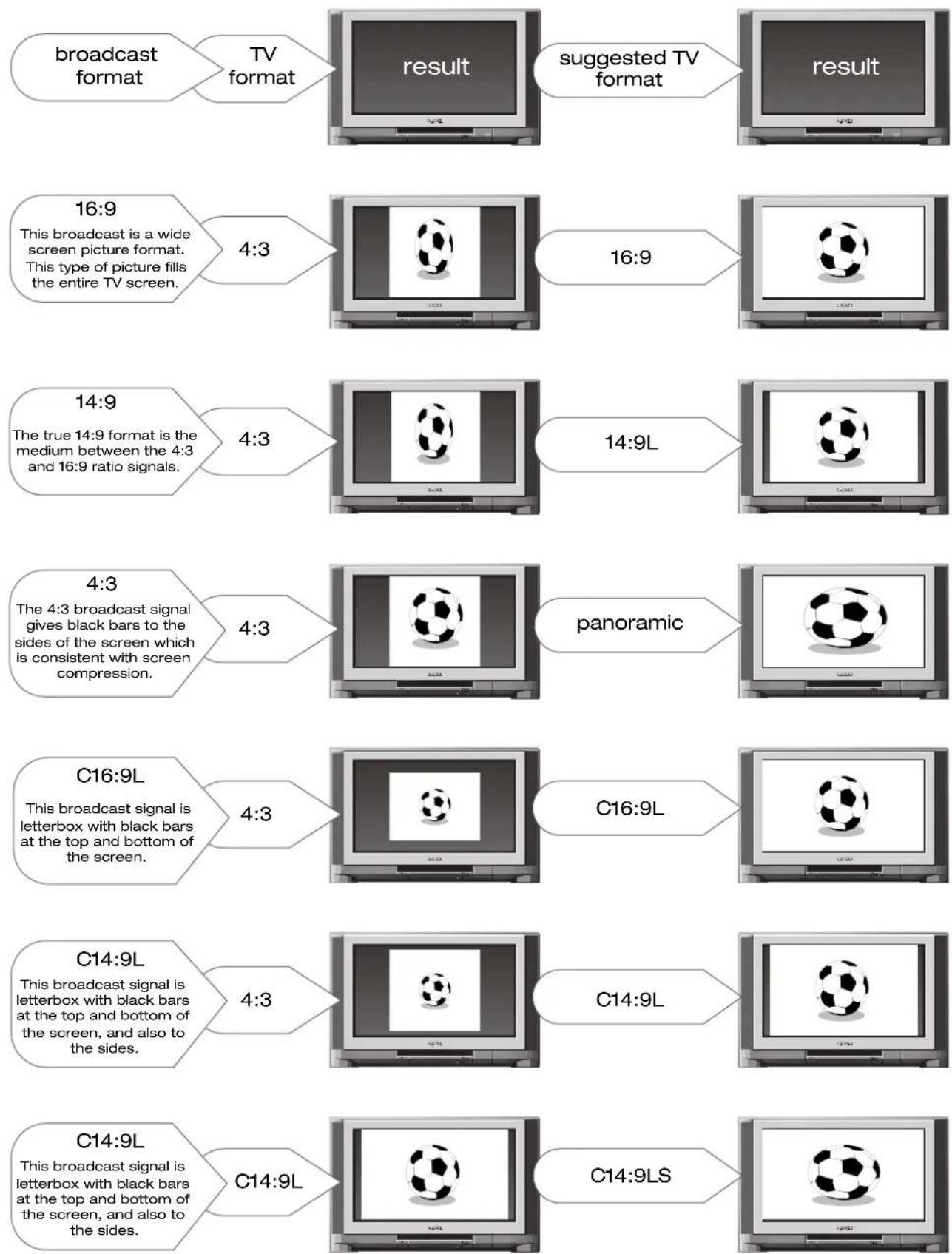 HITACHI C36WF830N - ...notes on wide screen features - 1