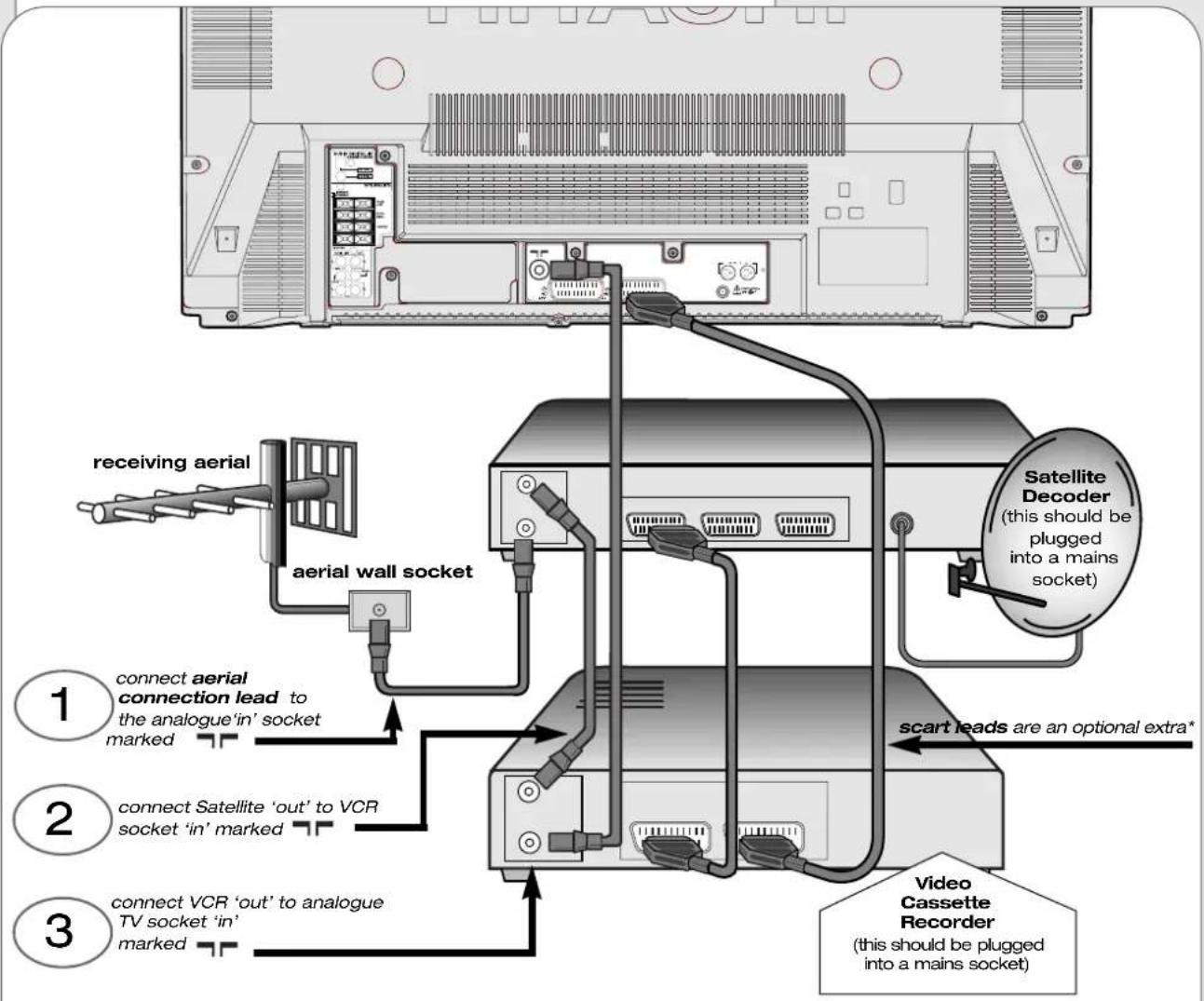 HITACHI C36WF830N - battery installation - 7
