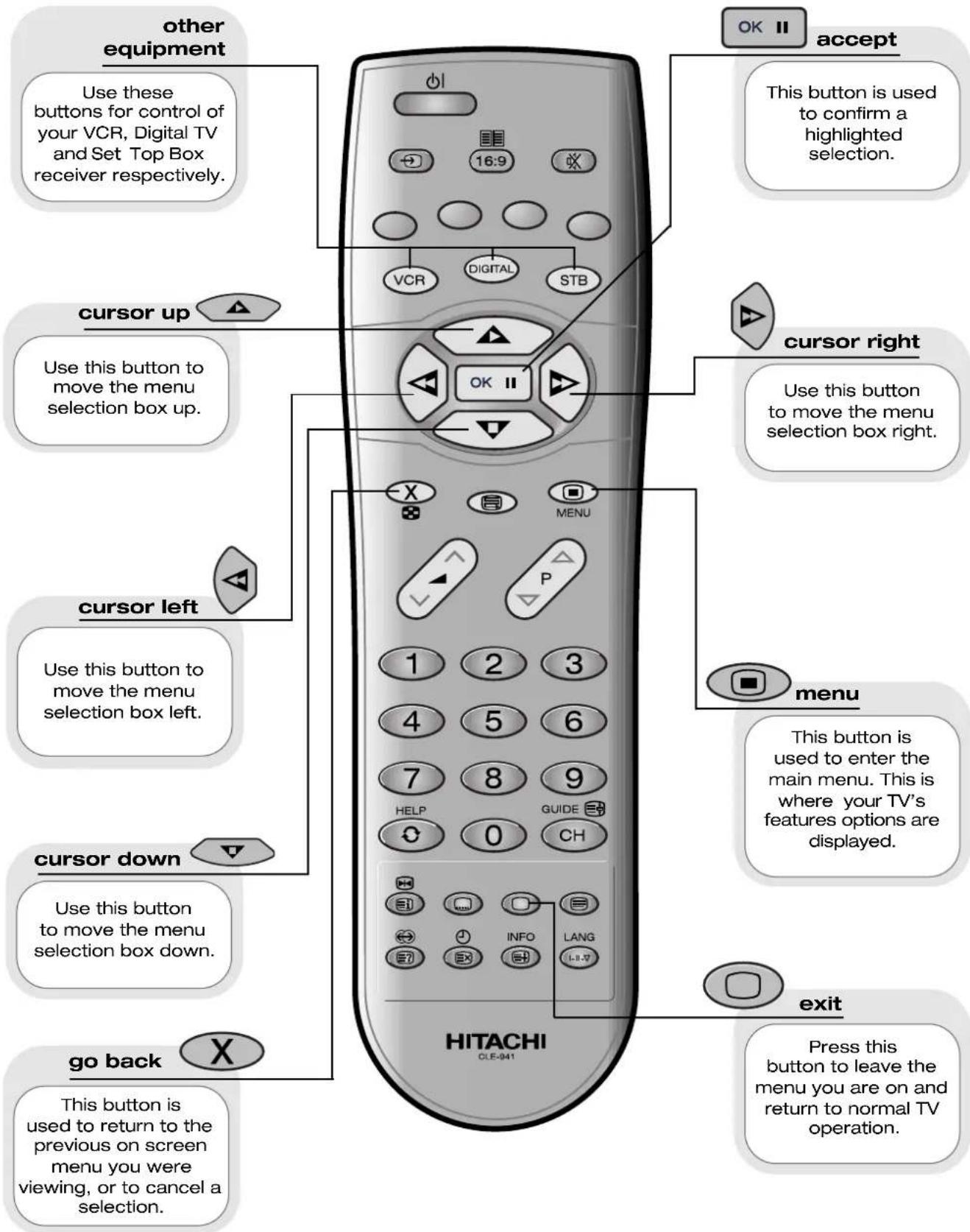 HITACHI C36WF830N - The handset controls shown below are used when programming your TV and to adjust the sound and picture features. - 1