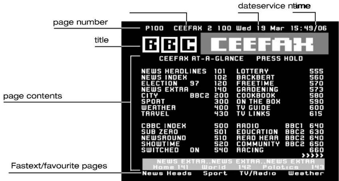 HITACHI C36WF830N - ...notes on Teletext - 1