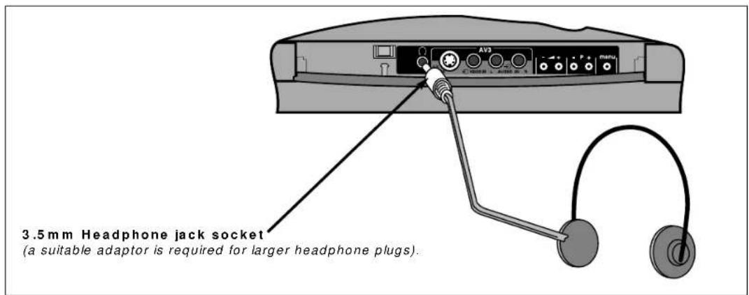 HITACHI C28W411TN - HEADPHONE CONNECTION: - 1