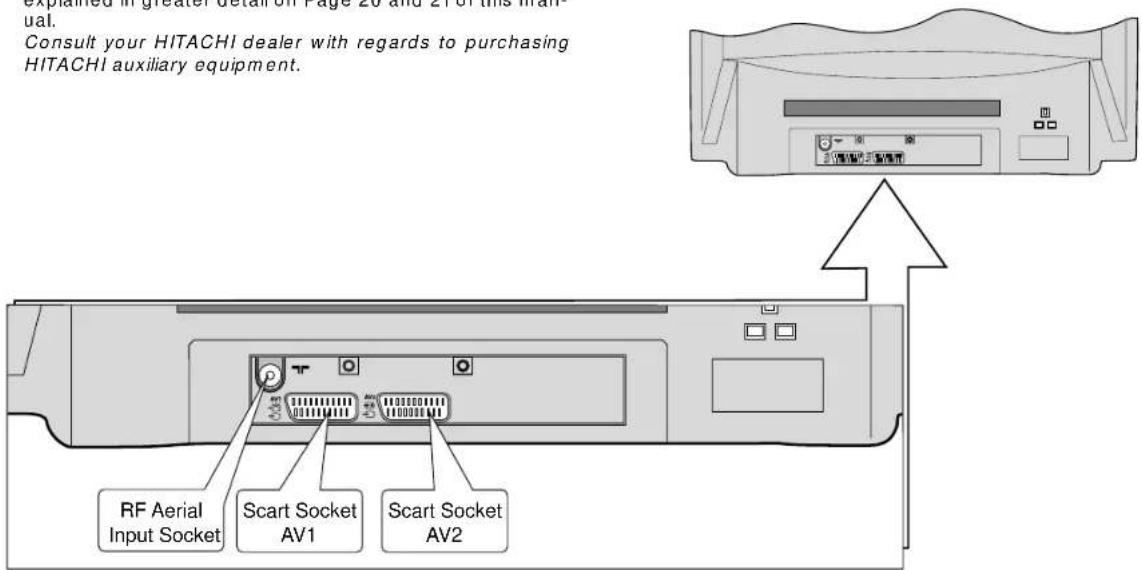 HITACHI C28W411TN - REAR CONNECTING SOCKETS - 1