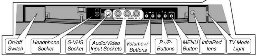 HITACHI C28W411TN - TV Controls Overview - 3