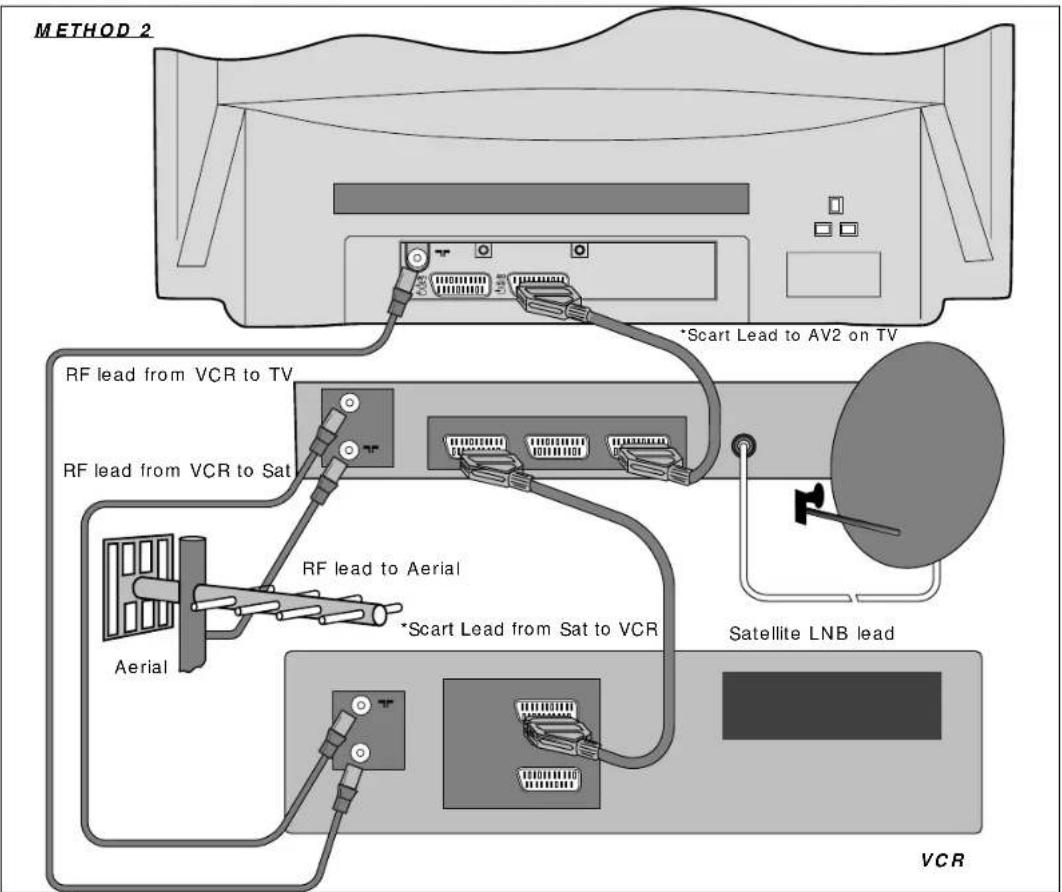 HITACHI C28W411TN - Connecting External AV Equipment - 3