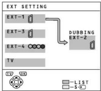 EXT SETTING EXT-1 EXT-3 EXT-4 TV DUBBING EXT-2 TV OK —LIST —S→