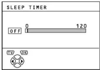 SLEEP TIMER OFF 0 120 TV OK