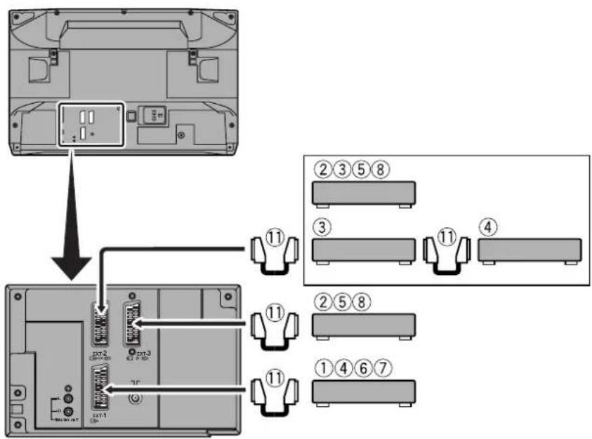 JVC AV-28WFT1 - Before connecting anything: - 2
