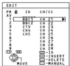 EDIT PR ID CH/CC AV 1 BBC1 CH 21 2 BBC2 CH 22 3 ITV CH 23 4 CH4 CH 24 5 CH5 CH 25 6 CH 26 7 CH 27 8 CH 28 9 CH 29 10 OK -ID -INSERT MOVE -DELETE -MANUAL