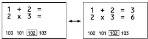 1 + 2 = 2 x 3 = 100 101 102 103 ↔ 1 + 2 = 3 2 x 3 = 6 100 101 102 103