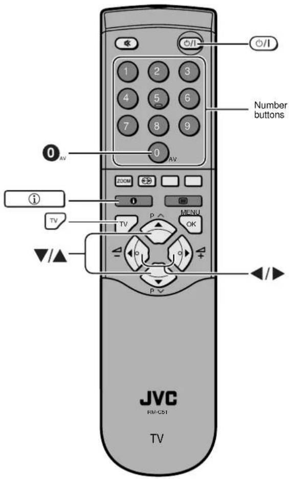 Number buttons JVC FM-CSI TV