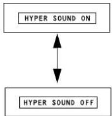 JVC AV-28WFT1 - ④ HYPERISOUND Button - 1
