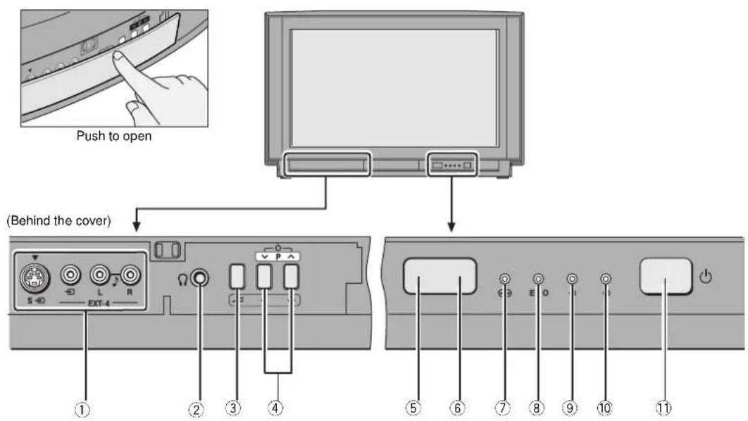 Push to open (Behind the cover) ① ② ③ ④ ⑤ ⑥ ⑦ ⑧ ⑨ ⑩ ⑪