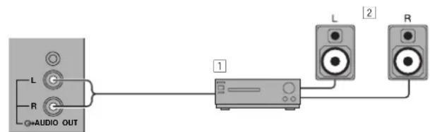 L R AUDIO OUT ① L ② R