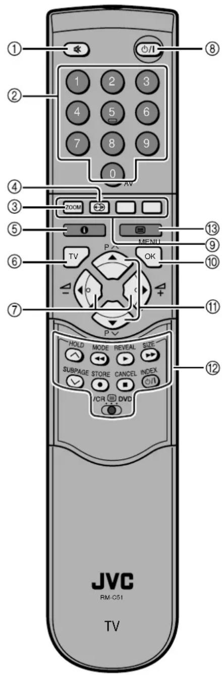 ① ② ③ ④ ⑤ ⑥ ⑦ ⑧ 1 2 3 4 5 6 7 8 9 0 AV ZOOM 1 P MENU TV OK HOLD MODE REVEAL SIZE SUBPAGE STORE CANCEL INDEX /CR DVD JVC RM-051 TV