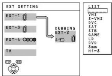 EXT SETTING EXT-1 EXT-3 EXT-4 TV LTV G2X DUBBING EXT-2 S- LIST VHS S-VHS DVC SAT STB GAME LD DVD 8mm HI-8