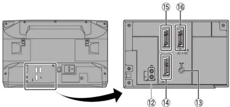 Diagram showing device rear panel with labeled ports and internal components, including a zoomed-in view of the front panel.