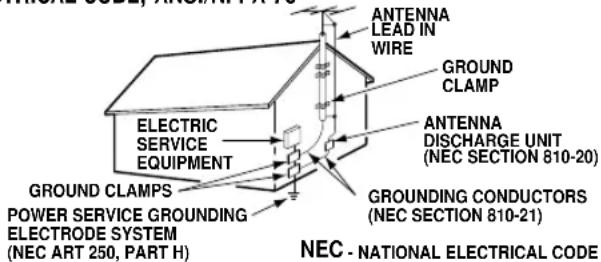 ELECTRIC SERVICE EQUIPMENT GROUND CLAMPS POWER SERVICE GROUNDING ELECTRODE SYSTEM (NEC ART 250, PART H) ANTENNA LEAD IN WIRE GROUND CLAMP ANTENNA DISCHARGE UNIT (NEC SECTION 810-20) GROUNDING CONDUCTORS (NEC SECTION 810-21) NEC - NATIONAL ELECTRICAL CODE