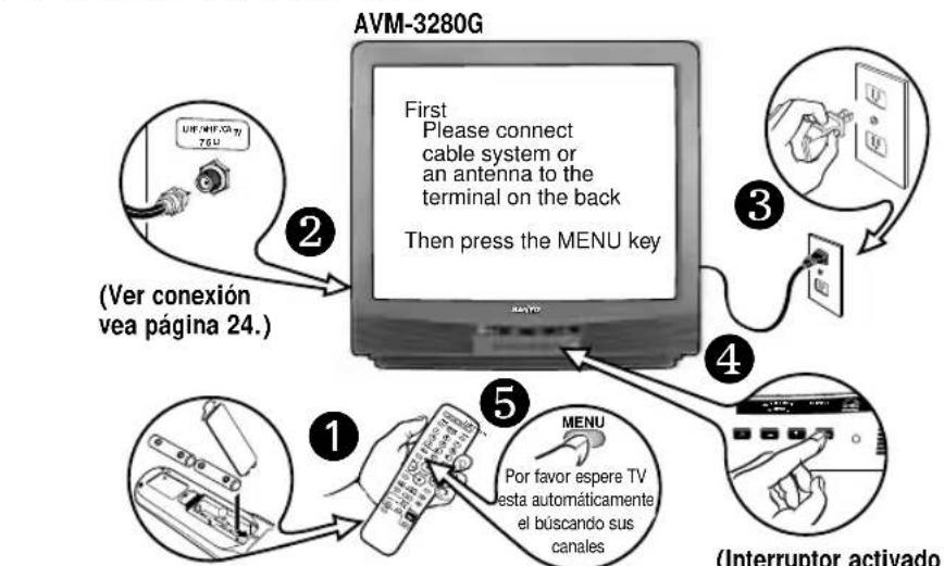 AVM-3280G First Please connect cable system or an antenna to the terminal on the back Then press the MENU key (Ver conexión vea página 24.) ② ③ ④ ⑤ MENU Por favor espere TV esta automáticamente el buscando sus canales (Interruptor activado