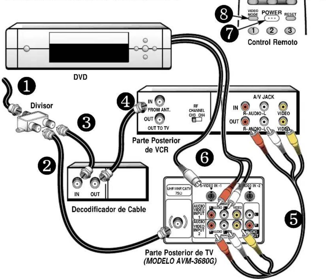 DVD Divisor IN FROM ANT. OUT OUT TO TV RF CHANNEL CH3 CH4 Parte Posterior de VCR IN OUT Decodificador de Cable A/V JACK IN R-AUDIO-L OUT R-AUDIO-L VIDEO S-VIDEO IN -1 S-VIDEO IN -2 AUDIO VIDEO INPUT 1 AUDIO VIDEO INPUT 2 AUDIO VIDEO INPUT 3 AUDIO OUTPUT Control Remoto 8 7 1 2 3 5 5 Parte Posterior de TV (MODELO AVM-3680G)