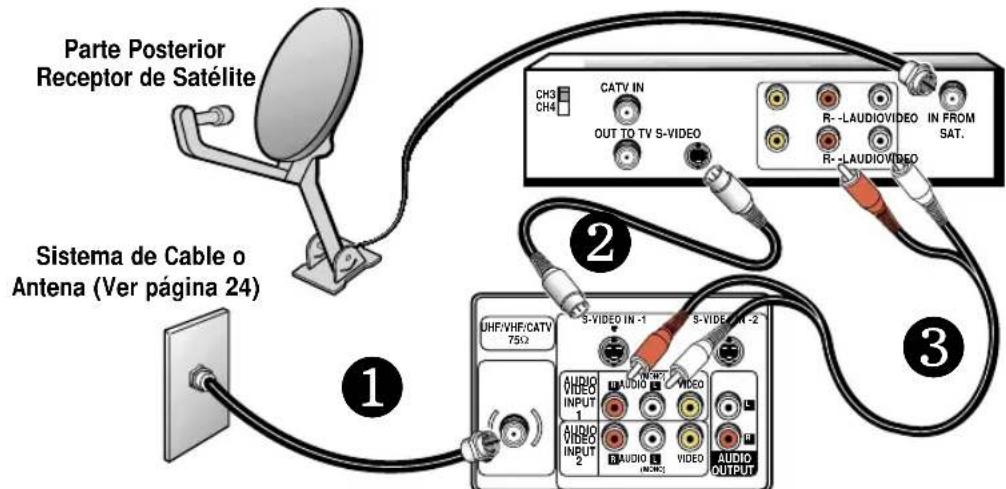 Parte Posterior Receptor de Satélite Sistema de Cable o Antena (Ver página 24) 1 2 3 CH3 CH4 CATV IN OUT TO TV S-VIDEO R--LAUDIOVIDEO IN FROM SAT. R--LAUDIOVIDEO UHF/VHF/CATV 75Ω 3 S-VIDEO IN -1 S-VIDEO IN -2 AUDIO INPUT AUDIO INPUT 1 AUDIO INPUT 2 AUDIO OUTPUT