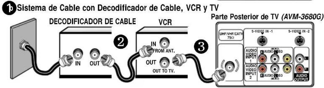 1 Sistema de Cable con Decodificador de Cable, VCR y TV DECODIFICADOR DE CABLE VCR IN OUT IN FROM ANT. OUT OUT TO TV. 3 Parte Posterior de TV (AVM-3680G) UHF/VHF/CATV 75Ω 5-VIDEO IN -1 5-VIDEO IN -2 AUDIO VIDEO INPUT 1 AUDIO VIDEO AUDIO VIDEO INPUT 2 AUDIO OUTPUT
