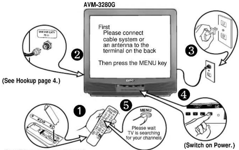 AVM-3280G First Please connect cable system or an antenna to the terminal on the back Then press the MENU key (See Hookup page 4.) ② ③ ④ ⑤ ① MENU Please wait TV is searching for your channels (Switch on Power.)