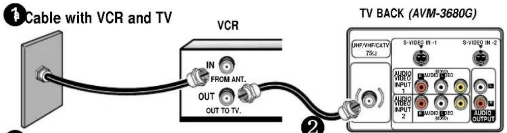 Cable with VCR and TV VCR IN FROM ANT. OUT OUT TO TV. 2 TV BACK (AVM-3680G) UHF/VHF/CATV 75t2 S-VIDEO IN -1 S-VIDEO IN -2 AUDIO VIDEO INPUT 1 AUDIO VIDEO INPUT 2 AUDIO VIDEO (AV/DC) AUDIO OUTPUT