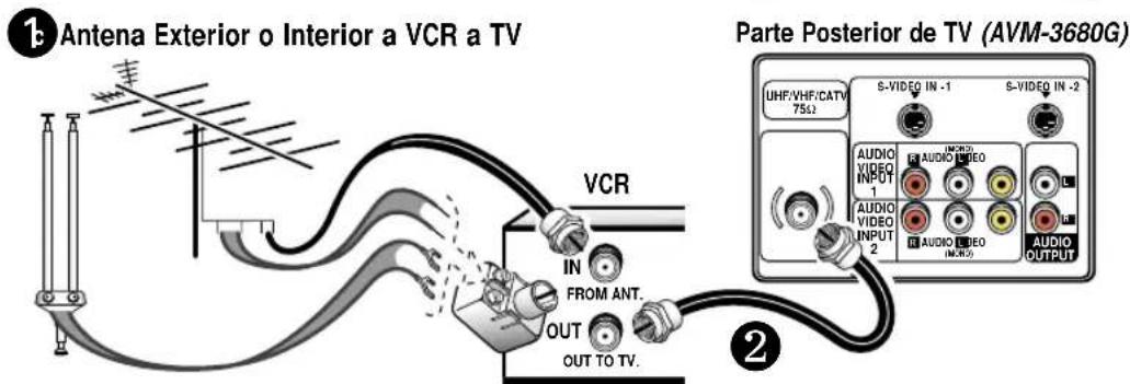 1 Antena Exterior o Interior a VCR a TV VCR IN FROM ANT. OUT OUT TO TV. Parte Posterior de TV (AVM-3680G) UHF/VHF/CATV 75Ω S-VIDEO IN -1 S-VIDEO IN -2 AUDIO VIDEO INPUT AUDIO VIDEO AUDIO VIDEO INPUT 2 AUDIO VIDEO IN:R:5 AUDIO OUTPUT 2