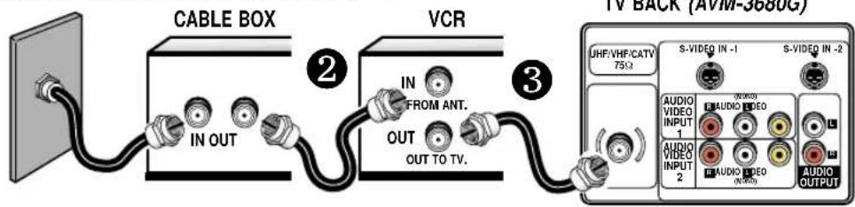 SANYO AVM3680G - BASIC HOOKUP METHODS - 2