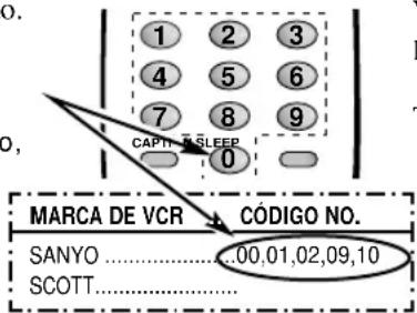 1 2 3 4 5 6 7 8 9 CAPIT & SLEEP 0 MARCA DE VCR CÓDIGO NO. SANYO....00,01,02,09,10 SCOTT......