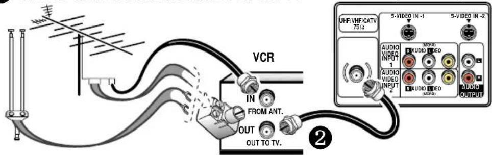 VCR IN FROM ANT. OUT OUT TO TV. ② UHF/VHF/CATV 75L2 S-VIDEO IN -1 S-VIDEO IN -2 AUDIO VIDEO INPUT AUDIO LDEO AUDIO VIDEO INPUT AUDIO LDEO AUDIO OUTPUT
