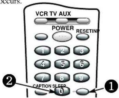 VCR TV AUX POWER RESETIN 1 2 3 4 5 6 7 8 9 0 ② CAPTION SLER ①