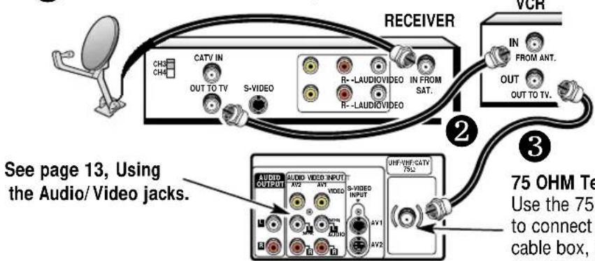 RECEIVER VCR IN FROM ANT. OUT OUT TO TV. CATV IN S-VIDEO R--LAUDIOVIDEO IN FROM SAT. R--LAUDIOVIDEO 2 3 See page 13, Using the Audio/Video jacks. 75 OHM Te Use the 75 to connect cable box,