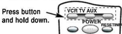 Press button and hold down. VCR TV AUX POWER RESETIN