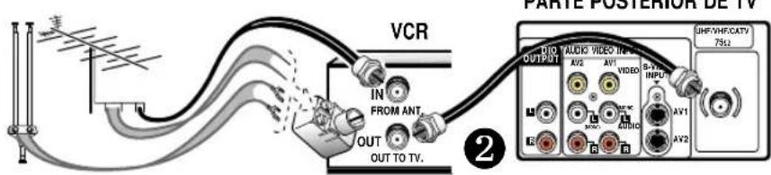 VCR IN FROM ANT. OUT OUT TO TV. DIO AUDIO VIDEO IN OUTPUT AV2 AV1 VIDEO S-ATM INPUT AV1 AV2 UHFVHFCATV 75Hz ②