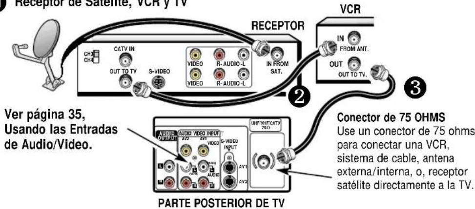 Receptor de Satelite, VCR y TV RECEPTOR VCR IN FROM ANT. OUT OUT TO TV. 2 3 Ver página 35, Usando las Entradas de Audio/Video. Conector de 75 OHMS Use un conector de 75 ohms para conectar una VCR, sistema de cable, antenna externa/interna, o, receptor satélite directamente a la TV. PARTE POSTERIOR DE TV