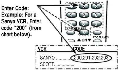 Enter Code: Example: For a Sanyo VCR, Enter code "200" (from chart below). CAPTIGN SLEEP RECALLMENT VCR CODE SANYO....200,201,202,203 SCOTT......
