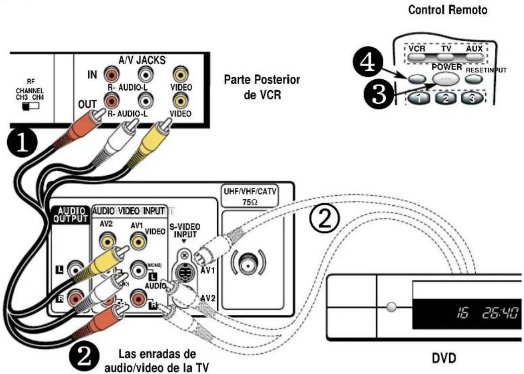 RF CHANNEL CH3 CH4 A/V JACKS IN R-AUDIO-L VIDEO OUT R-AUDIO-L VIDEO Parte Posterior de VCR Control Remoto VCR TV AUX POWER RESETINPUT 1 2 3 ④ ③ ② LAS enradas de audio/video de la TV AUDIO OUTPUT AUDIO VIDEO INPUT AV2 AV1 VIDEO S-VIDEO INPUT UHF/VHF/CATV 75Ω ① ② DVD 16 26:40