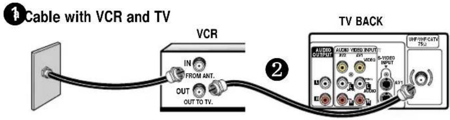 Cable with VCR and TV VCR IN FROM ANT. OUT OUT TO TV. 2 TV BACK AUDIO OUTPUT AV2 AV1 VIDEO S-VIDEO INPUT AV1 UNP/UNP/CATV 75Ω