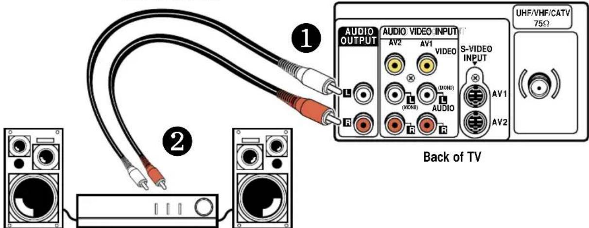 1 AUDIO OUTPUT AUDIO VIDEO INPUT AV2 AV1 VIDEO L (MONO) S-VIDEO INPUT R AUDIO R AUDIO Back of TV UHF/VHF/CATV 75Ω ②