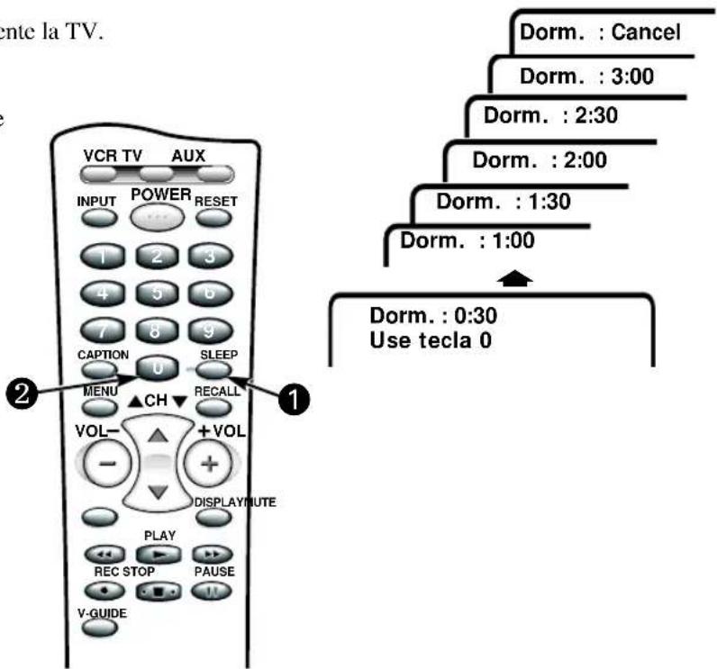 ente la TV. VCR TV AUX INPUT POWER RESET 1 2 3 4 5 6 7 8 9 CAPTION 0 SLEEP MENU ▲CH ▼ RECALL VOL- +VOL - + DISPLAYUTE PLAY REC STOP PAUSE V-GUIDE Dorm. : Cancel Dorm. : 3:00 Dorm. : 2:30 Dorm. : 2:00 Dorm. : 1:30 Dorm. : 1:00 Dorm. : 0:30 Use tecla 0