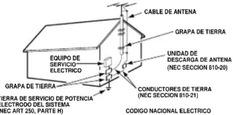 CABLE DE ANTENA GRAPA DE TIERRA UNIDAD DE DESCARGA DE ANTENA (NEC SECCION 810-20) EQUIPO DE SERVICIO ELECTRICO GRAPA DE TIERRA TIERRA DE SERVICIO DE POTENCIA ELECTRODO DEL SISTEMA (NEC ART 250, PARTE H) CONDUCTORES DE TIERRA (NEC SECCION 810-21) CODIGO NACIONAL ELECTRICO