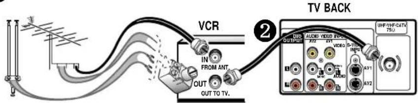 VCR IN FROM ANT. OUT OUT TO TV. TV BACK DIO OUTPUT AUDIO VIDEO AV2 AV1 VIDEO AV1 AV2 UHF-VHF-CATN 75Ω