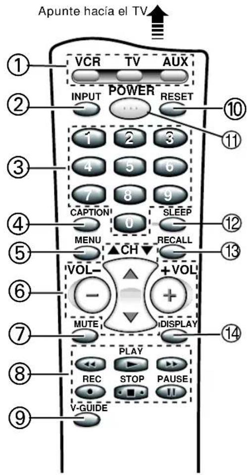 Apunte hacía el TV VCR TV AUX INPUT POWER RESET 1 2 3 4 5 6 7 8 9 CAPTION SLEEP MENU RECALL VOL CH +VOL MUTE DISPLAY PLAY REC STOP PAUSE V-GUIDE