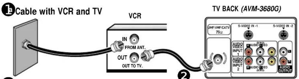 Cable with VCR and TV VCR IN FROM ANT. OUT OUT TO TV. TV BACK (AVM-3680G) UHF/VHF/CATV 75Ω S-VIDEO IN -1 S-VIDEO IN -2 AUDIO VIDEO INPUT 1 AUDIO VIDEO OUTPUT 1 AUDIO VIDEO INPUT 2 AUDIO VIDEO (NUDO)