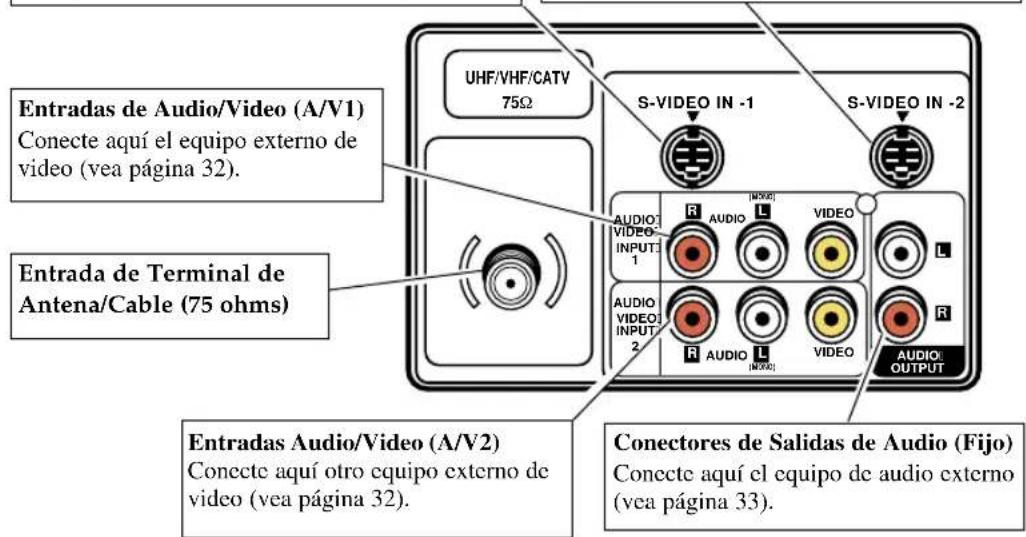 Entradas de Audio/Video (A/V1) Conecte aquí el equipo externo de video (vea página 32). Entrada de Terminal de Antena/Cable (75 ohms) Entradas Audio/Video (A/V2) Conecte aquí otro equipo externo de video (vea página 32). Conectores de Salidas de Audio (Fijo) Conecte aquí el equipo de audio externo (vea página 33)