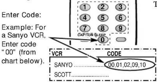 Enter Code: Example: For a Sanyo VCR, Enter code "00" (from chart below). 1 2 3 4 5 6 7 8 9 CAPTION SLEEP 0 VCR CODE SANYO....00,01,02,09,10 SCOTT......