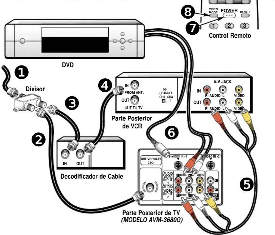 DVD Divisor IN FROM ANT. OUT OUT TO TV RF CHANNEL CH3 CH4 Parte Posterior de VCR IN OUT Decodificador de Cable A/V JACK IN R-AUDIO-L OUT R-AUDIO-L VIDEO S-VIDEO IN -1 S-VIDEO IN -2 AUDIO VIDEO INPUT 1 AUDIO VIDEO INPUT 2 AUDIO VIDEO INPUT 3 AUDIO OUTPUT Control Remoto 8 7 1 2 3 5 5 Parte Posterior de TV (MODELO AVM-3680G)